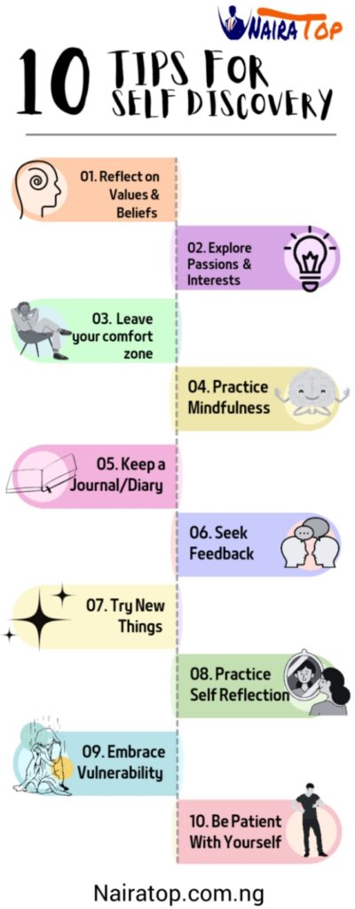 Tips for self discovery. Infographic